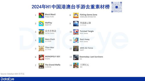 港澳臺手游市場報(bào)告重磅發(fā)布 心動、4399、點(diǎn)點(diǎn)互動領(lǐng)銜，上半年收入達(dá)16.9億美元