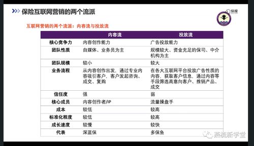 互聯(lián)網(wǎng)營銷從“流量”到“留量”的轉(zhuǎn)型 成功的關(guān)鍵因素探析